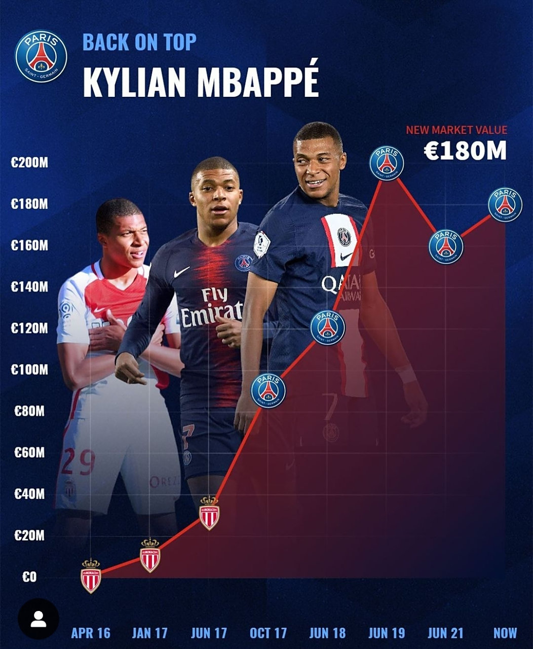 乐鱼app下载页关于姆巴佩官方宣布表现优异新规，瑞士队引发争议！的信息